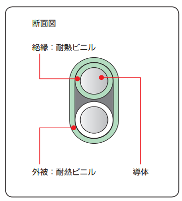 製品の断面図