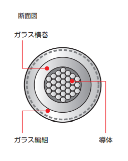 製品の断面図