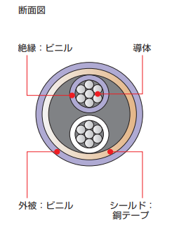 製品の断面図