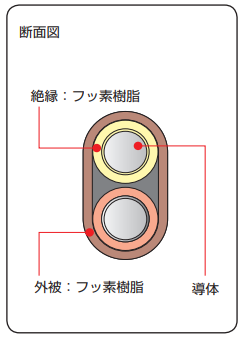 製品の断面図
