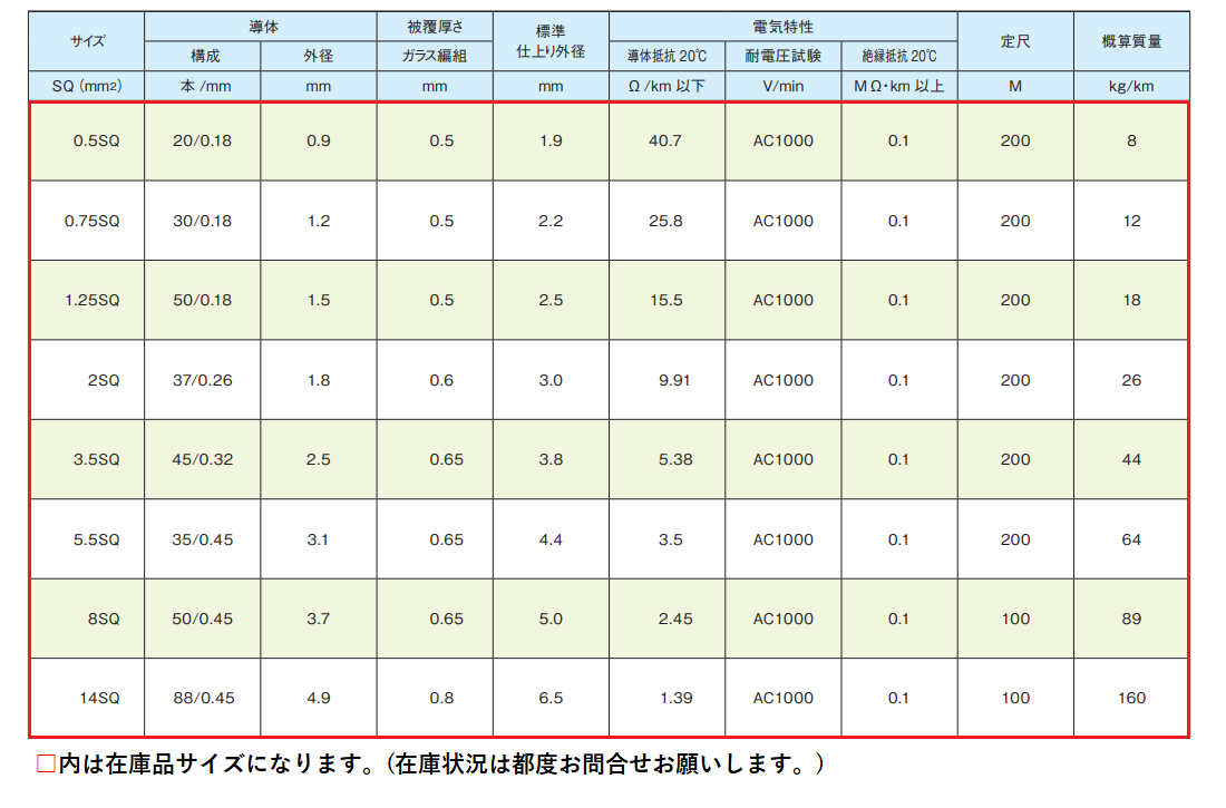 ●〇〇〇表（タイトルが入る場合）